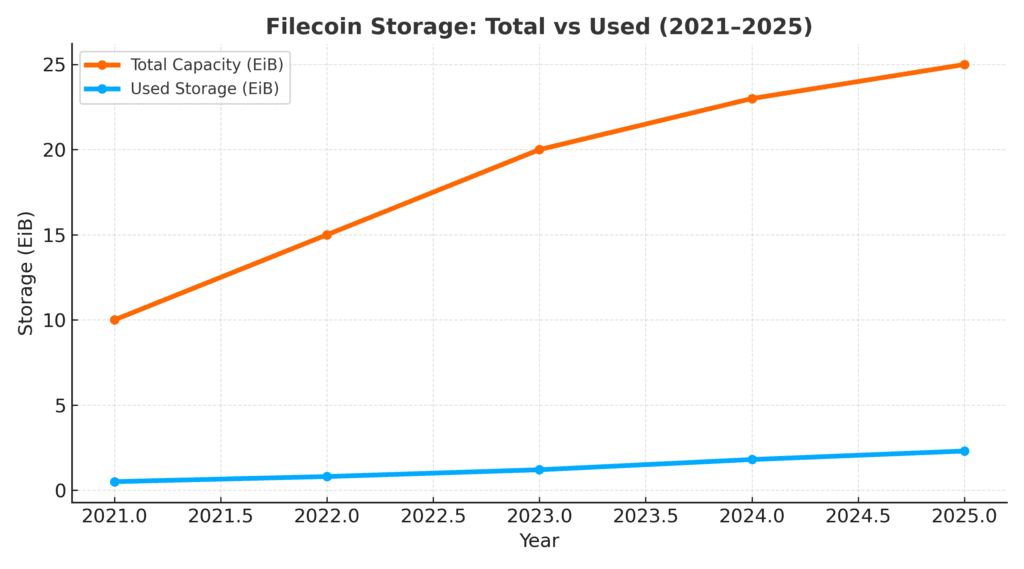 5 Coins Everyone Forgot — But Might Explode in 2026
