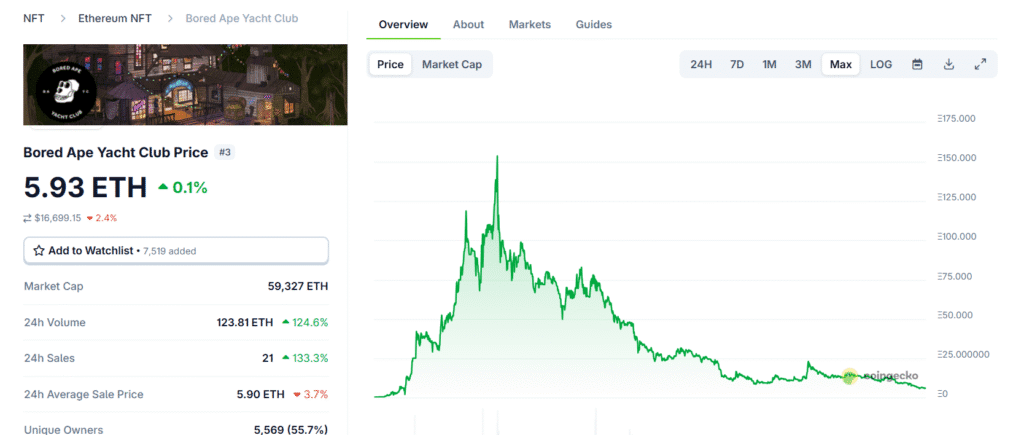 NFT Madness — $100K JPEGs Now Worth Nothing 2 NFT Madness — $100K JPEGs Now Worth Nothing