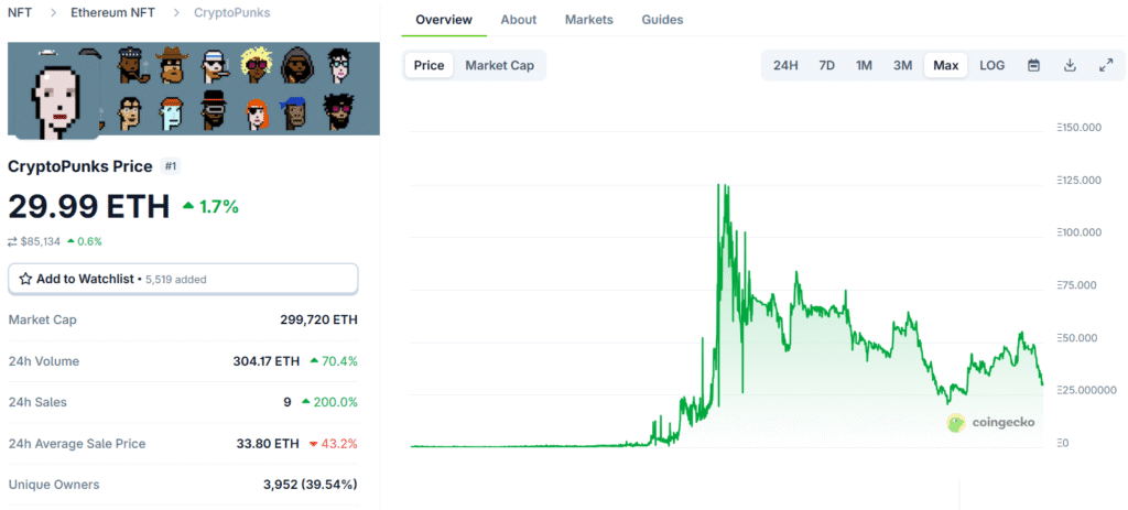 NFT Madness — $100K JPEGs Now Worth Nothing 3 NFT Madness — $100K JPEGs Now Worth Nothing