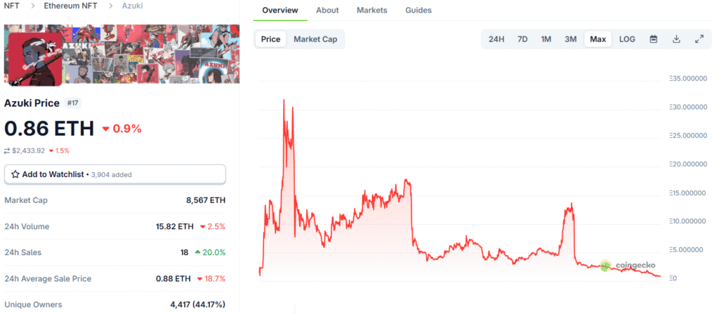 NFT Madness — $100K JPEGs Now Worth Nothing 4 NFT Madness — $100K JPEGs Now Worth Nothing
