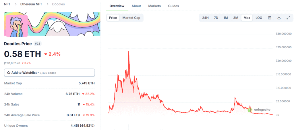 NFT Madness — $100K JPEGs Now Worth Nothing 5 NFT Madness — $100K JPEGs Now Worth Nothing