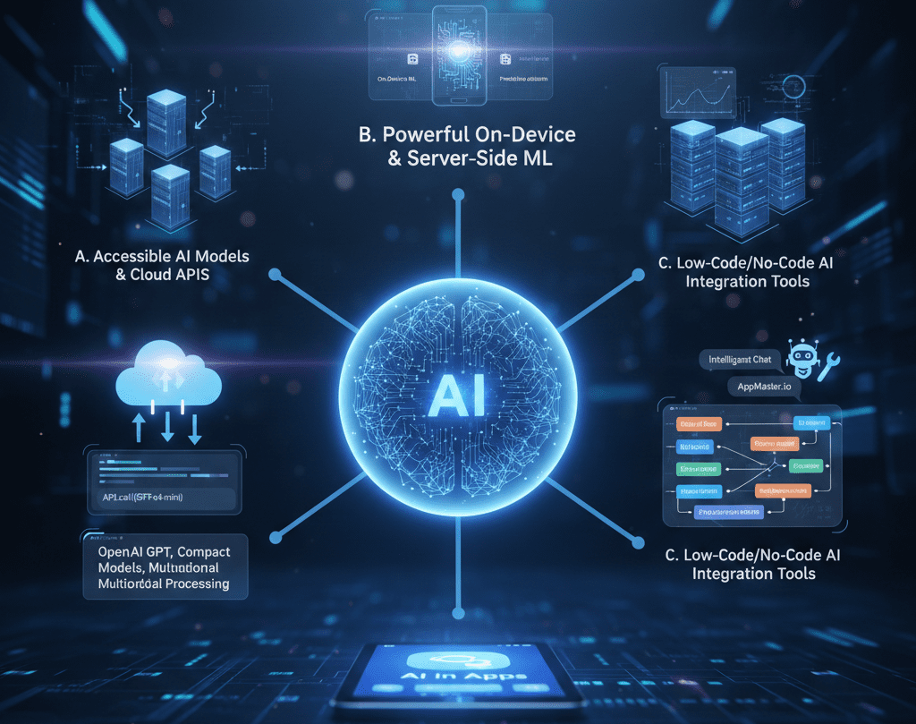 Why Every App Is Turning Into a Mini‑AI Ecosystem 2 Why Every App Is Turning Into a Mini‑AI Ecosystem