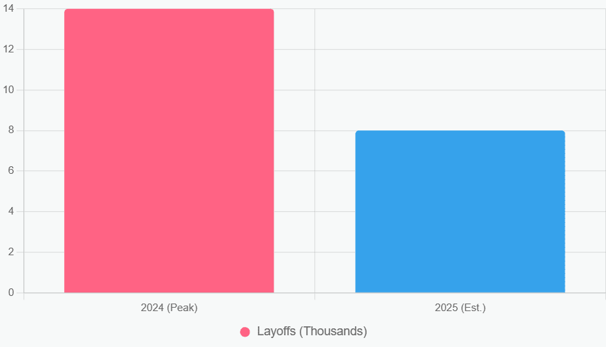 Games Industry 2025 — Full Year Review