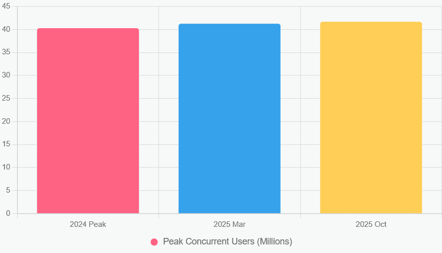 Games Industry 2025 — Full Year Review