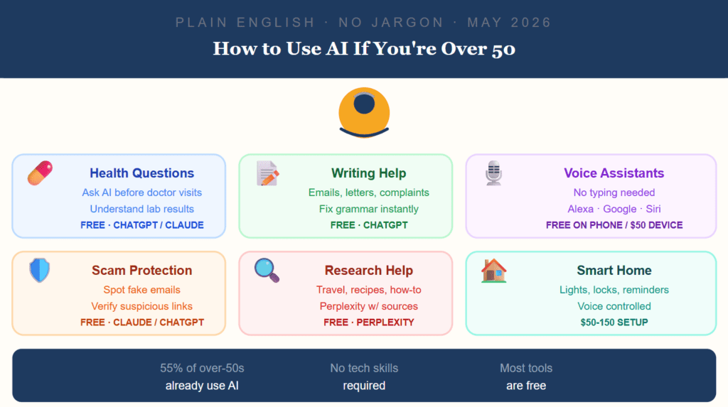 How to Use AI If You're Over 50: Plain English Guide to the Tools That Make Life Easier